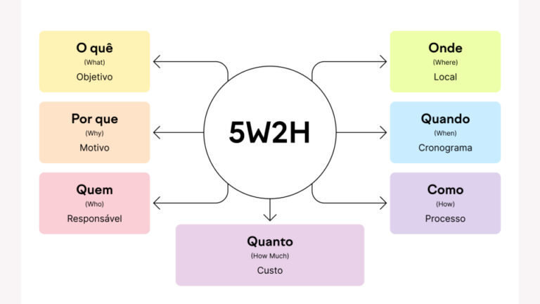 5w2h